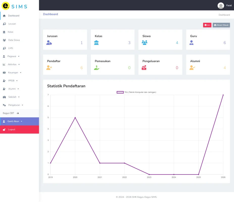 Dashboard 1
