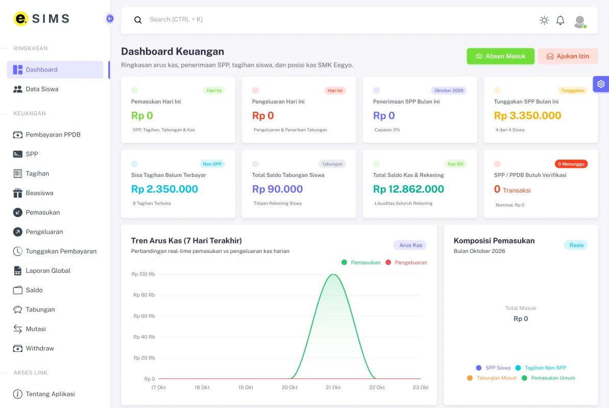 Dashboard 2
